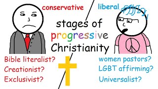 Liberal vs Conservative Christians explained [upl. by Atinaj]