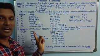 Operators in JavaScript PART1  Operators  JavaScript Tutorial  CLASS32  Telugu [upl. by Millda]