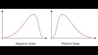 Positive Skew Curve amp Negative Skew Curve [upl. by Odnumyar331]