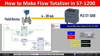 How to Make Flow Totalizer with PLC S71200 in TIA Portal  Flowmeter Totalizer  Siemens  PLC [upl. by Renruojos]