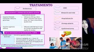 UROLOGIA  EPIDIDIMITIS AGUDA ORQUITIS O AMBAS  HEE1 [upl. by Asiat398]