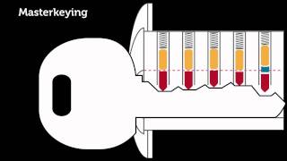 07  How Masterkeying Works [upl. by Yruy741]