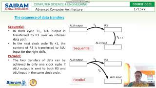 Lecturevideo17CS72 Module5Operand Forwarding Reorder Buffer and Register Renaming ValarmathiC [upl. by Dachia]