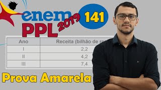 ENEM PPL 2019  Questão 141  Média Aritmética [upl. by Leesen]