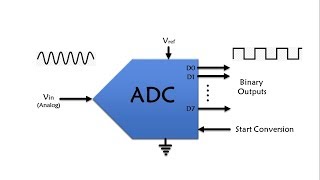 AVR ATMEGA32 ADC PROGRAMMING [upl. by Perot286]