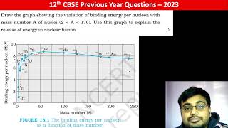 Draw a graph showing variation of binding energy per nucleon with mass number A of nuclei [upl. by Yelsna36]