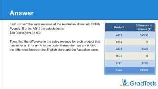 How to Pass Numerical Reasoning Tests  Part 2  GradTests [upl. by Coletta78]