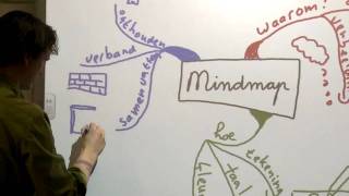 Mindmappen in de klas [upl. by Oicafinob]