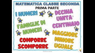 POSTER MATEMATICA classe seconda  prima parte [upl. by Orfinger]