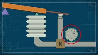 Three Basic Mechanisms for Pneumatic Controllers [upl. by Ahsuas]