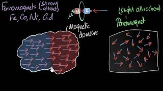 Ferromagnetism amp curie temperature  Magnetism amp matter  Physics  Khan Academy [upl. by Plath]