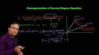 Homogenization of second degree curve  JEE Maths lectures by Ghanshyam Tewani [upl. by Strickland113]