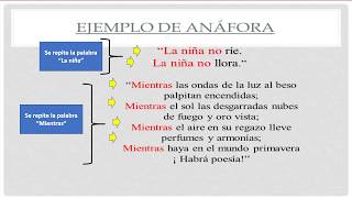 Figuras Literarias anáfora concatenación polisíndeton reduplicación [upl. by Herrera]