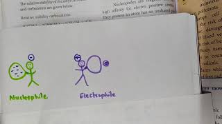 Electrophile➕ and Nucleophile⛔ In chemistry Explanation in தமிழ்👍🙂 [upl. by Pelagias]