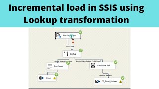 01 Incremental load in SSIS using Lookup transformation  SSIS real time scenarios [upl. by Colb]