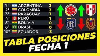 Tabla de Posiciones Fecha 1 Eliminatorias Sudamericanas Mundial 2026⚽🏆 [upl. by Alyam]