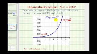 Ex Find an Exponential Growth Function Given Two Points  Initial Value Given [upl. by Ahsina681]