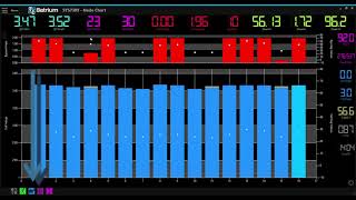 Batrium Watchmon 4 BMS Install and First Charge  300Ah LiFePO4 Lithium cells [upl. by Ahsiekam]