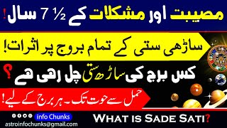 What is Sade Sati 7 Worst Years Of Your Life Shani Drishti and Saadhe Saati Explained [upl. by Nosredna85]