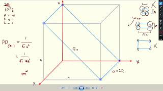 LES26 Planar Density Part 1 [upl. by Ahcire]