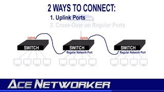 Connecting Switches Together  How Do We Do That [upl. by O'Mahony]