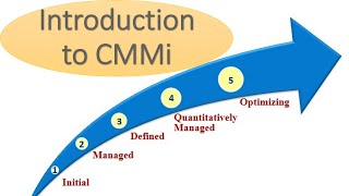 Capability Maturity Model CMM as a quality standard [upl. by Doykos]