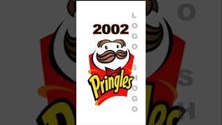 Pringles Logo Evolution evolution pringles shortsviral [upl. by Abbi740]