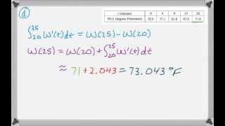 Calc AB amp Calc BC 2012 FRQ 1 [upl. by Burrows]