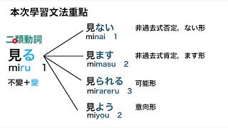 十五分鐘概覽日文動詞的變化方式概論 以行く、見る、する、来る為例 [upl. by Canica720]