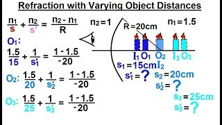 Physics Optics Ch 581 Refracting Surfaces 8 of 22 Refraction with Varying Object Distances [upl. by Amahs]