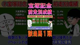 【宝塚記念 2024】前走別成績！該当馬は１頭のみ！ウマキんグニートボクロチキン宝塚記念2024 [upl. by Alenas]