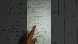 Principles of Accounting Chapter 3 Processing Accounting Data [upl. by Morel33]