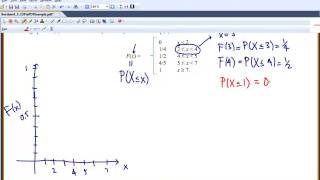 Section 42 CDF  PDF Example [upl. by Novyar978]