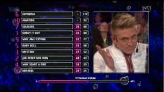 Melodifestivalen 2012  The Voting [upl. by Ecydnak]