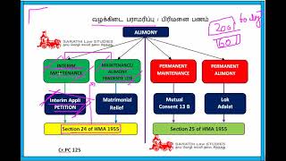 MAINTENANCE PENDENTE LITE  INTERIM MAINTENANCE  FAMILY LAW 1 SECTION 24 [upl. by Hans845]