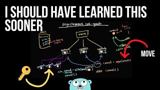 golang context package explained the package that changed concurrency forever [upl. by Morey]
