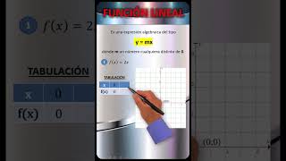 Función lineal dominio rango grafica pendiente – Función lineal quidimat shortsfeed [upl. by Eirrak]