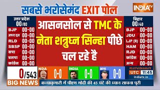 West Bengal Loksabha EXIT POLL 2024 आसनसोल से TMC के नेता शत्रुघ्न सिन्हा पीछे चल रहे है EXIT POLL [upl. by Rutherford]