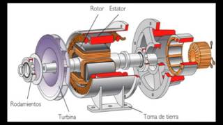 Reguladores Automaticos de Tension AVR [upl. by Gall]