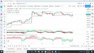 HOW TO DRAW HILEGA MILEGA  B XTrender  ORB IN TRADINGVIEW [upl. by Breh]