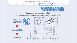 Médecine génomique et séquençage haut débit [upl. by Yelats]