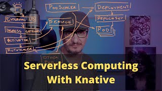 Serverless Computing With Knative And Containers As A Service CaaS [upl. by Eelrak]