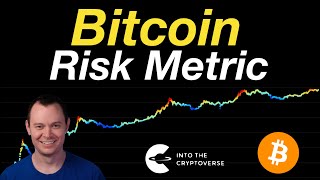 Bitcoin Risk Metric [upl. by Aicital]