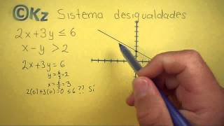 MATEMÁTICAS FÁCILES Sistemas de Desigualdades [upl. by Astera397]