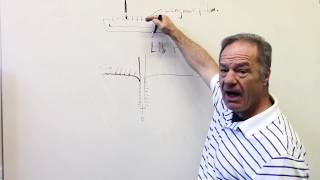 What are Langmuir and Langmuir – Blodgett layers [upl. by Ahsircal]