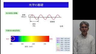 06 生物物理学 光学 [upl. by Virgina]