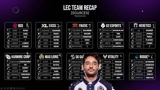 LEC ROSTER CHANGES 2024  Has LEC improved or is it still the same [upl. by Madalyn588]