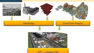 InterBridgeConversion of Various 2D3D CADPLM Data into a Unified Plant 3D Information Model [upl. by Mita]