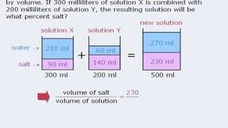 Magoosh GRE Mixture Questions [upl. by Chelsae]