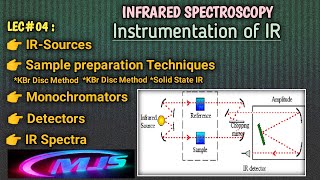 L04 Infrared SpectroscopyDispersive ampFTIR SpectrophotometerSample preparation TechniquesMJS [upl. by Panta]